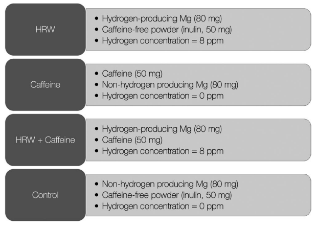 研究发现氢水能提升注意力，效果比咖啡强且对身体无害
